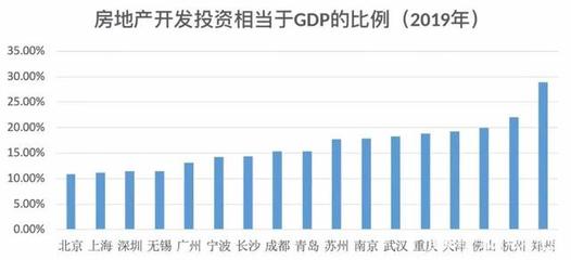 飽受爭(zhēng)議的鄭州,憑富士康漲房?jī)r(jià)?