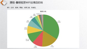 漫游超人市場(chǎng)份額遙遙領(lǐng)先，WIFI翻譯成標(biāo)配翻譯服務(wù)