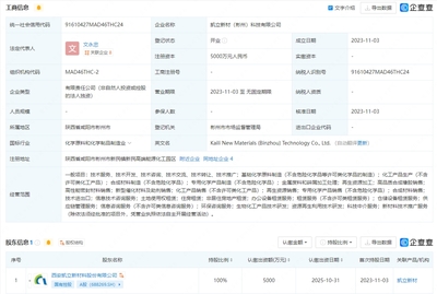 凱立新材設(shè)立科技子公司，深化生物化工研發(fā)與科技中介服務(wù)布局