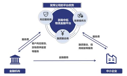 中國(guó)大宗商品供應(yīng)鏈 龍頭滲透、科技賦能與增值服務(wù)驅(qū)動(dòng)的行業(yè)新生態(tài)