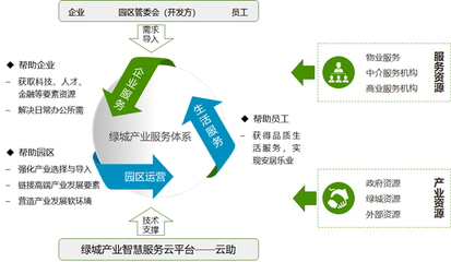 十年沉淀,一朝出爐 |&ldquo;產(chǎn)業(yè)服務(wù)&rdquo;的新理念、新體系、新實(shí)踐