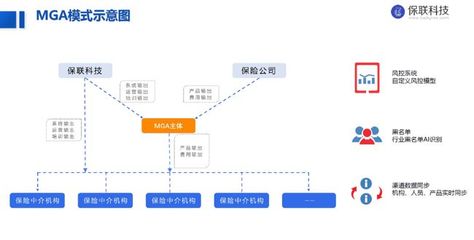 獨(dú)家首發(fā)|「保聯(lián)科技」完成2000萬(wàn)元Pre-A輪融資，由同創(chuàng)偉業(yè)、長(zhǎng)興辰科共同投資