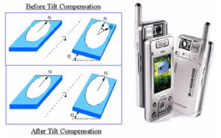 世平集團與大聯大控股攜手 美新半導體加速度傳感器在消費電子領域的創新解決方案